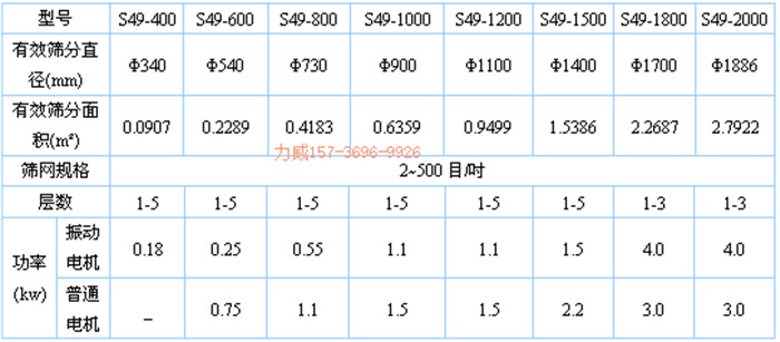米糠筛选超污91视频优势