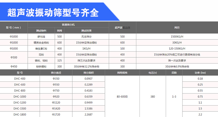 石英砂超声波超污91视频型号