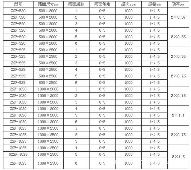 超污91视频筛选胎菊需要几层