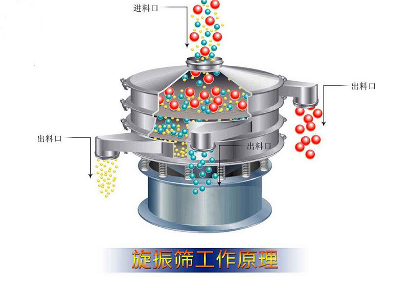 激情91视频圆形筛这样选择适合你的产品